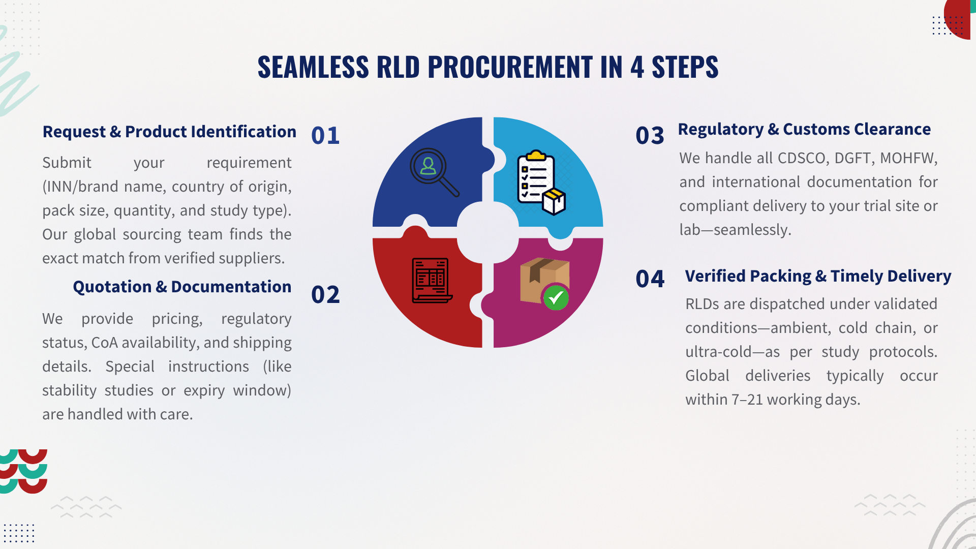 Seamless RLD Procurement
